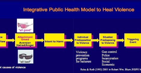 public health